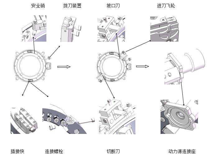 外卡式管道坡口機(jī)操作步驟