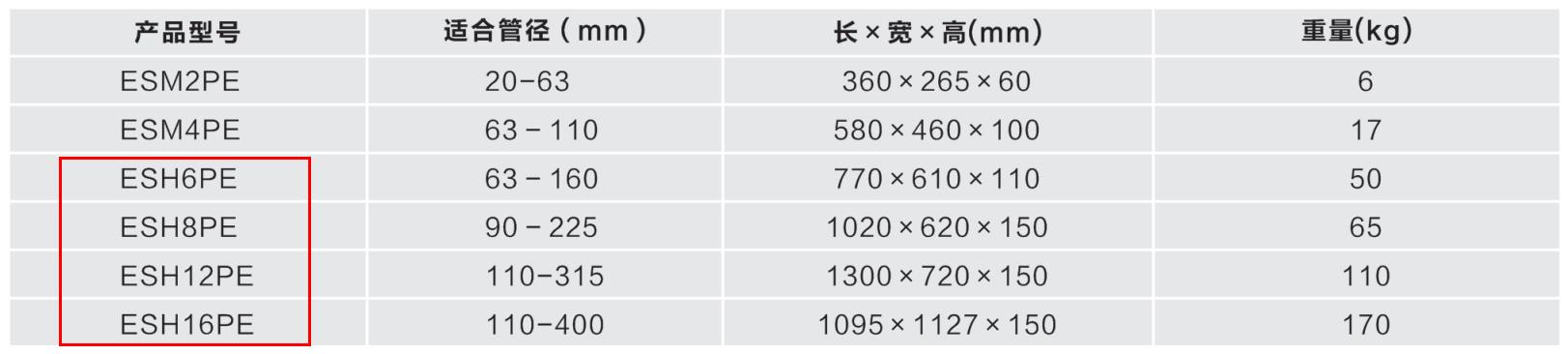 液壓式PE管封堵器技術(shù)參數(shù)